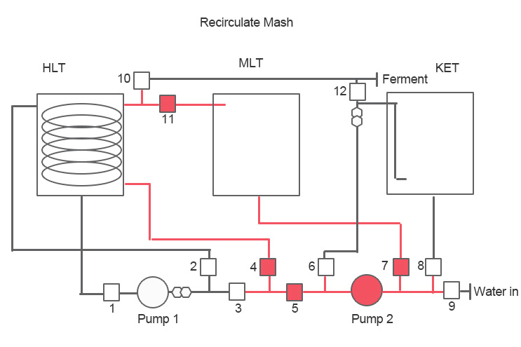 Beer Brewing Wort Recycling Solutions