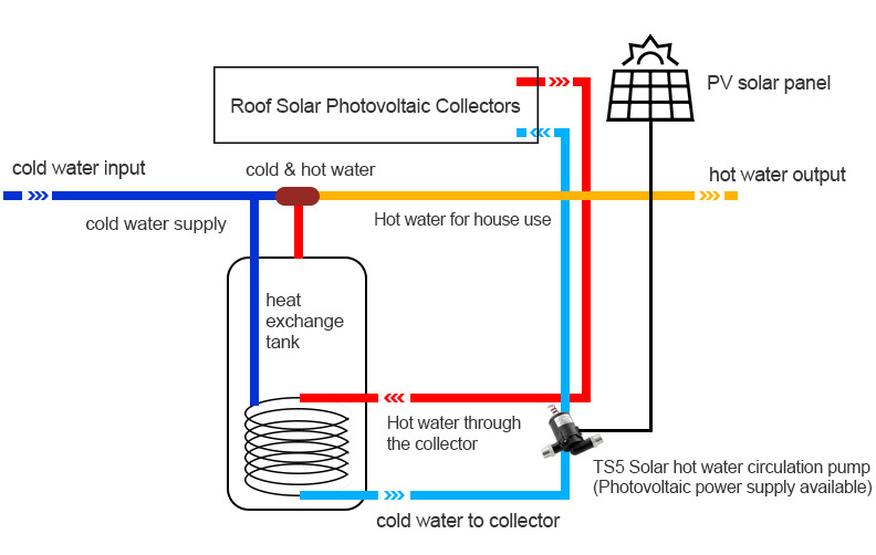 Solar Water Heating System Solution